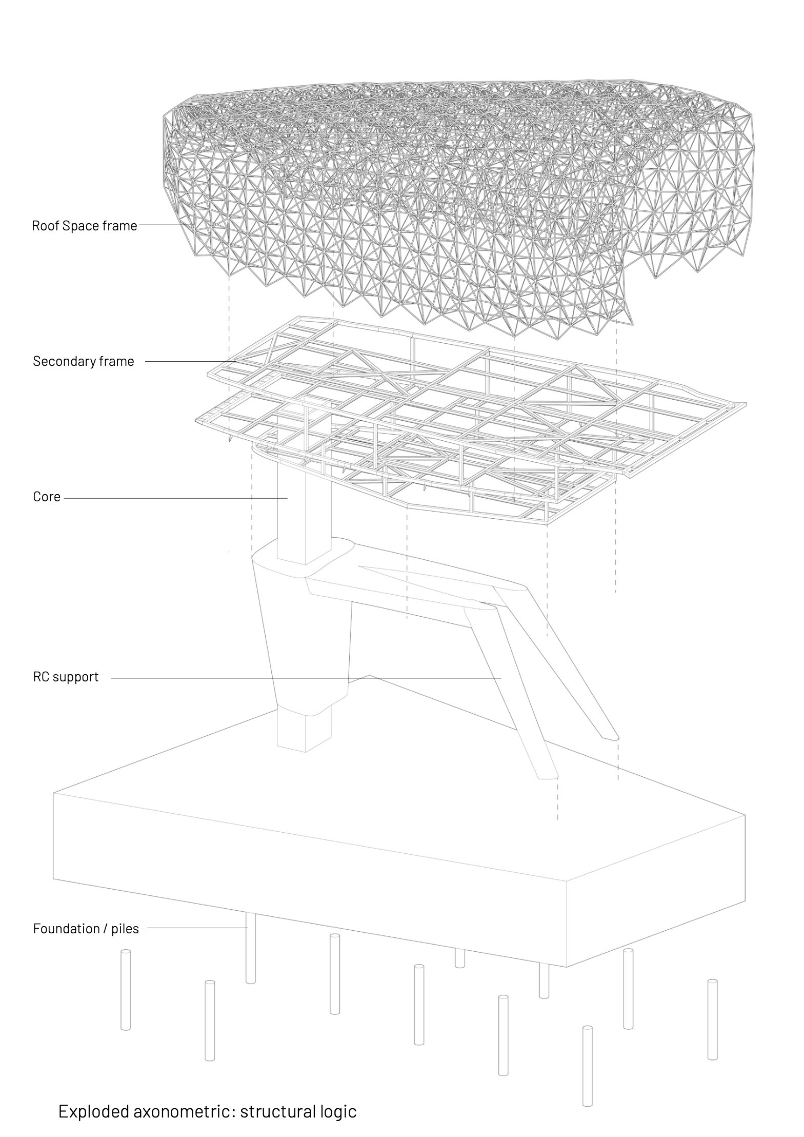 Exploded structural diagram of the cable car station showing shell, truss, floor, supports, and foundation.