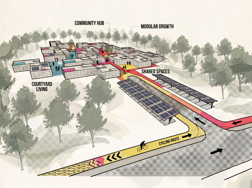 Annotated perspective of the Wohncluster im Wald housing cluster with labels for courtyard living, shared spaces, parking, solar energy, and modular growth.