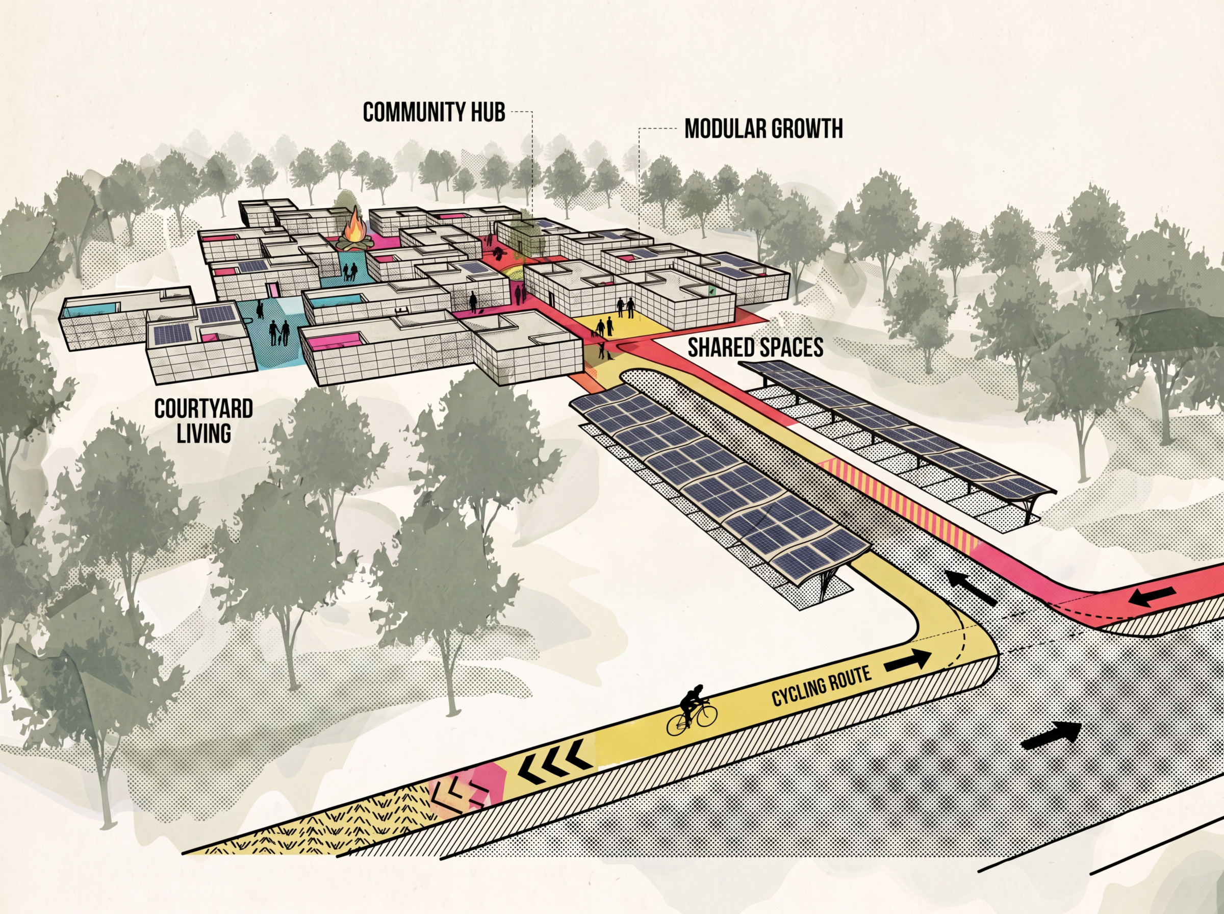 Annotated perspective of the Wohncluster im Wald housing cluster with labels for courtyard living, shared spaces, parking, solar energy, and modular growth.