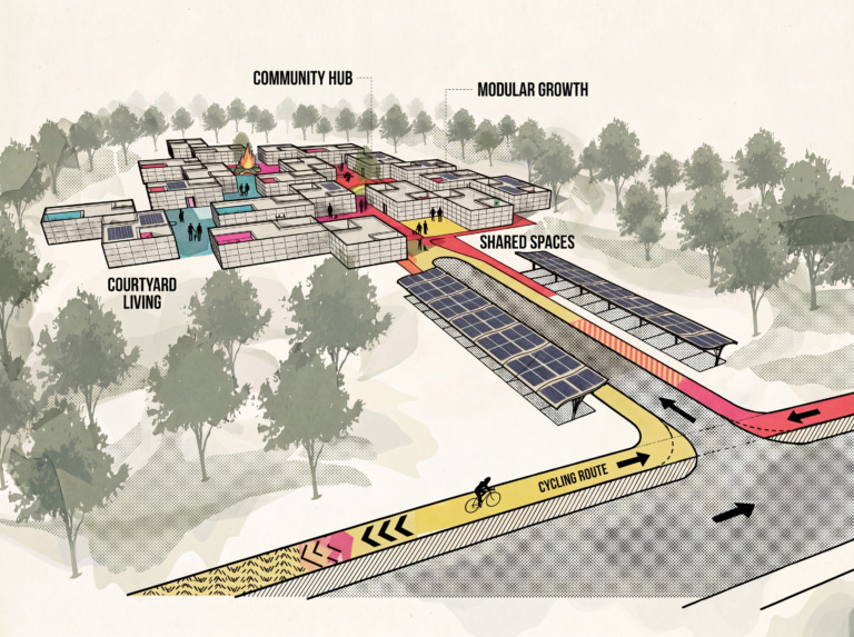 Annotated perspective of the Wohncluster im Wald housing cluster with labels for courtyard living, shared spaces, parking, solar energy, and modular growth.