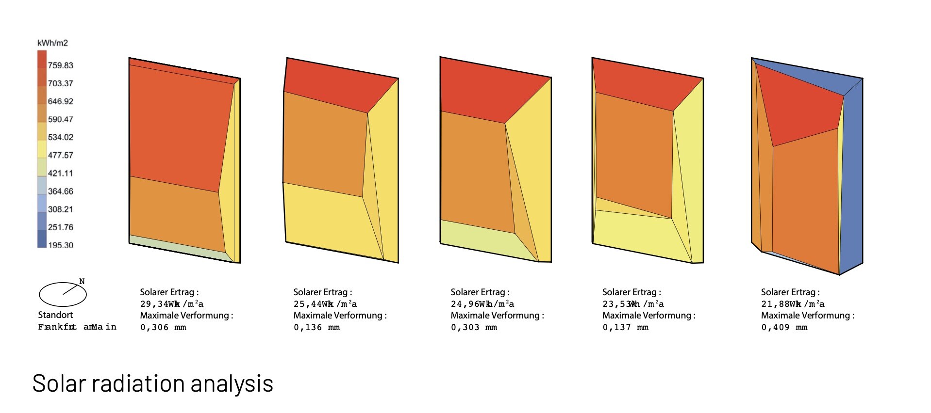 Solar radiation analysis diagram comparing several Adaptive Sun Skins panel geometries with color-coded annual yield values.