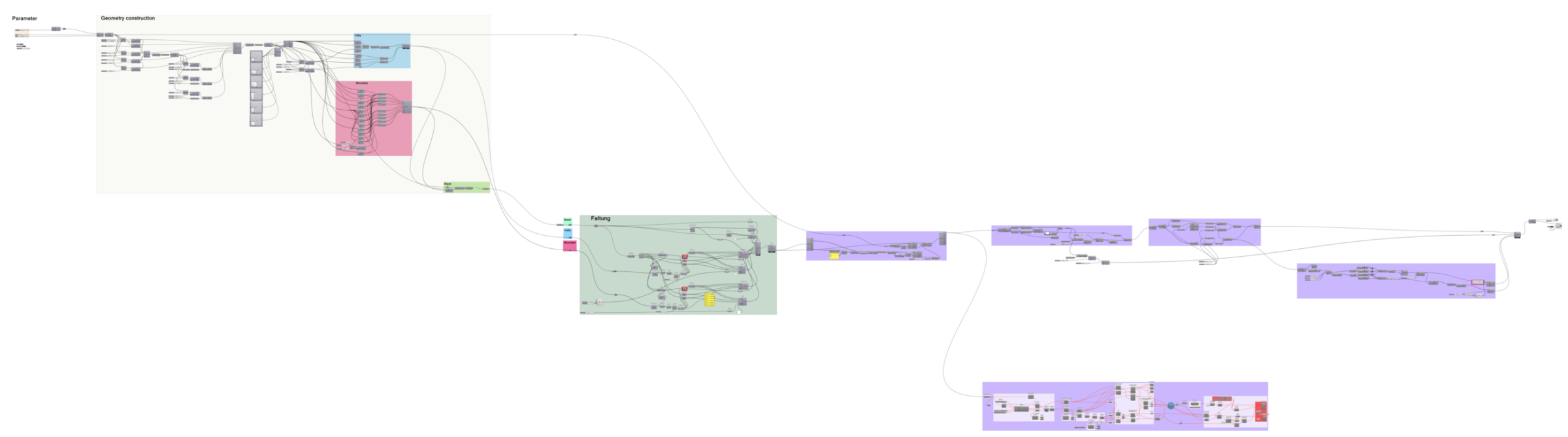 Transparent Grasshopper definition excerpt showing the parametric workflow.