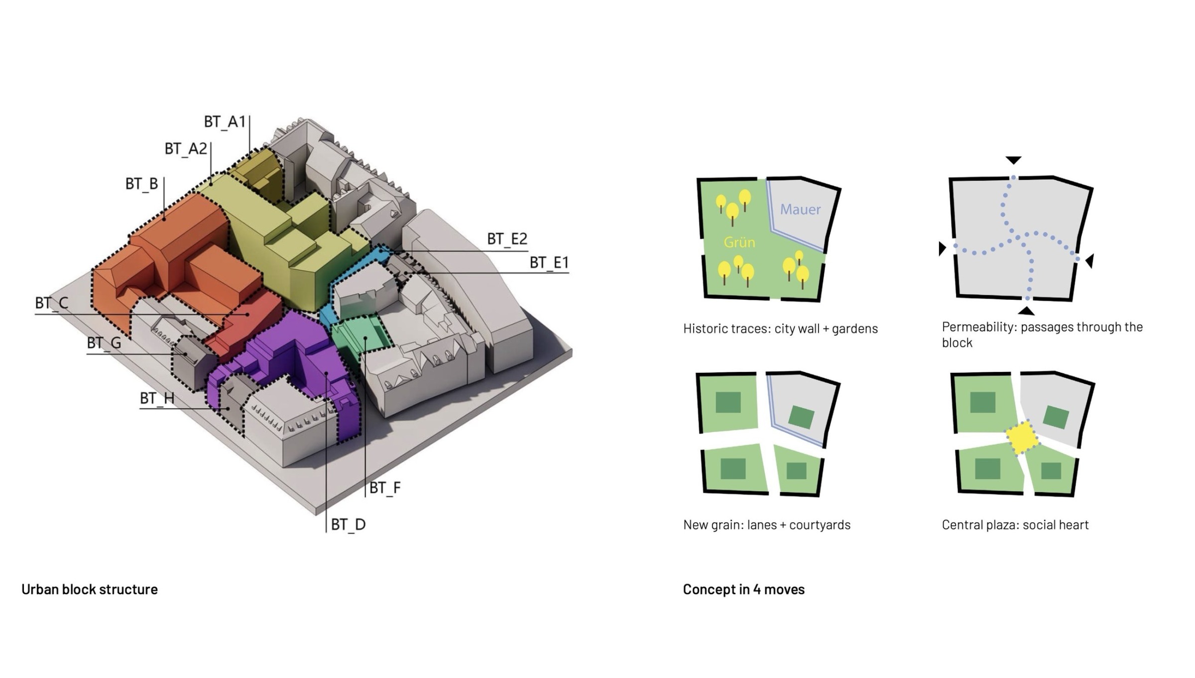 Mauritius Höfe urban block structure and concept diagrams