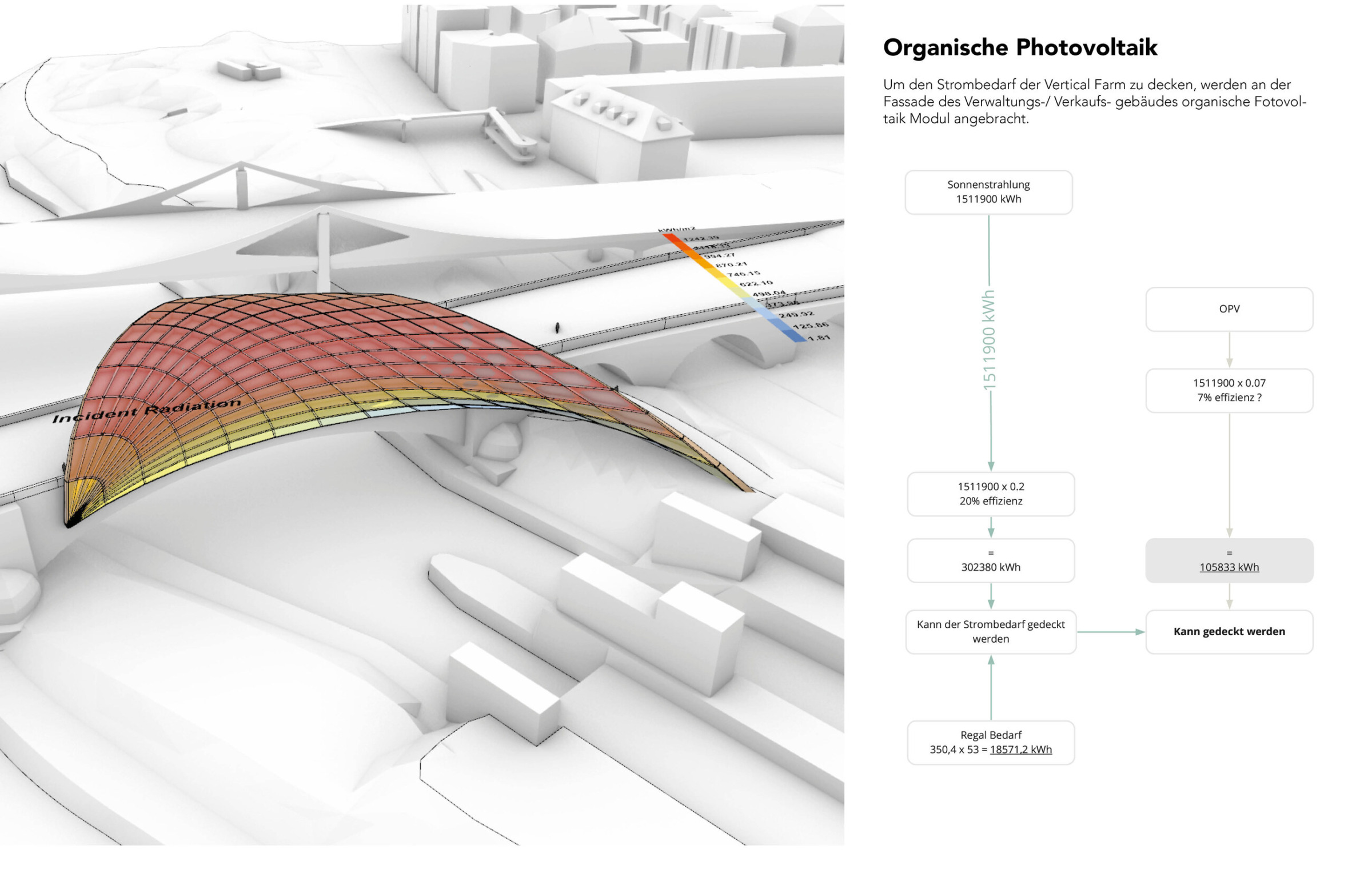 Diagram showing organic photovoltaic elements integrated into the bridge envelope with energy-use calculations.